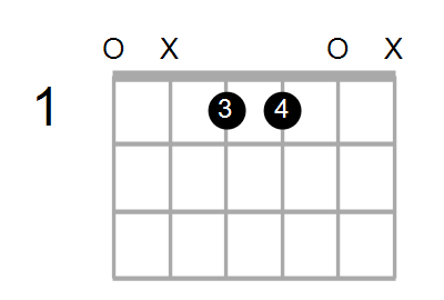 E major 7 store chord ukulele